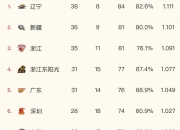 新一轮比赛中，哪支球队将夺得胜利？