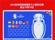 欧洲预选赛众多球队竞争，斗志昂扬争夺胜利的简单介绍